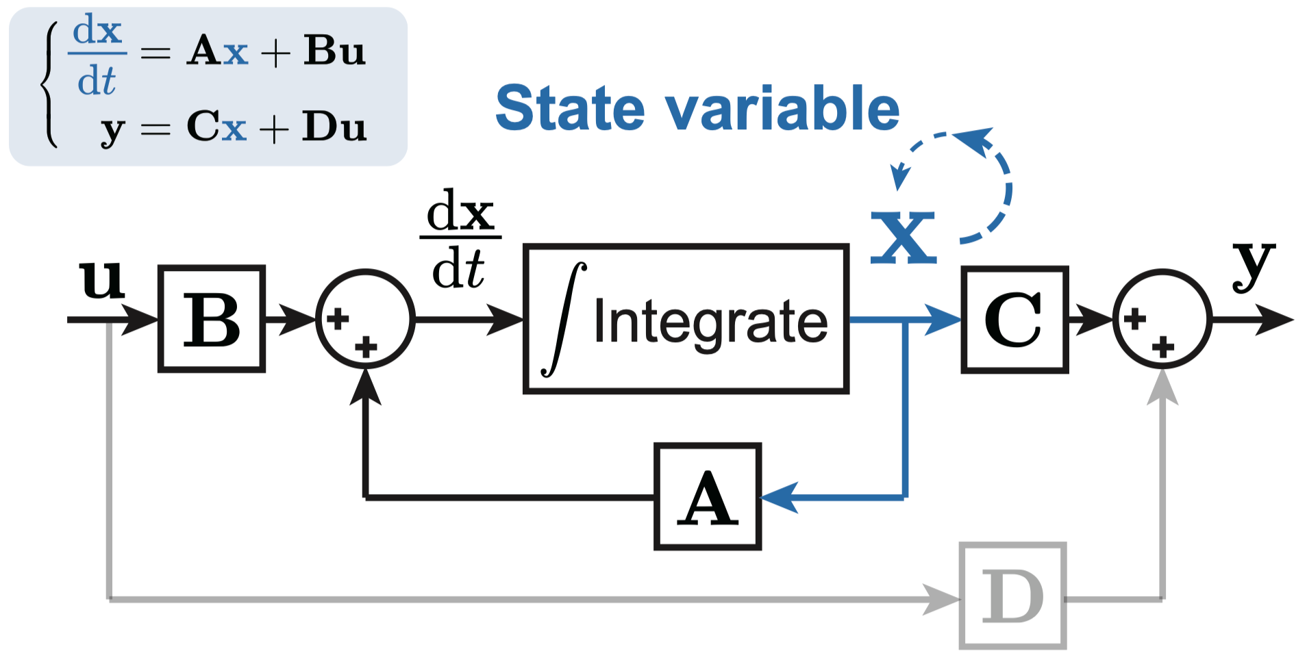Closed-loop state evolution diagram for all-PWM RRAM compute-in-memory